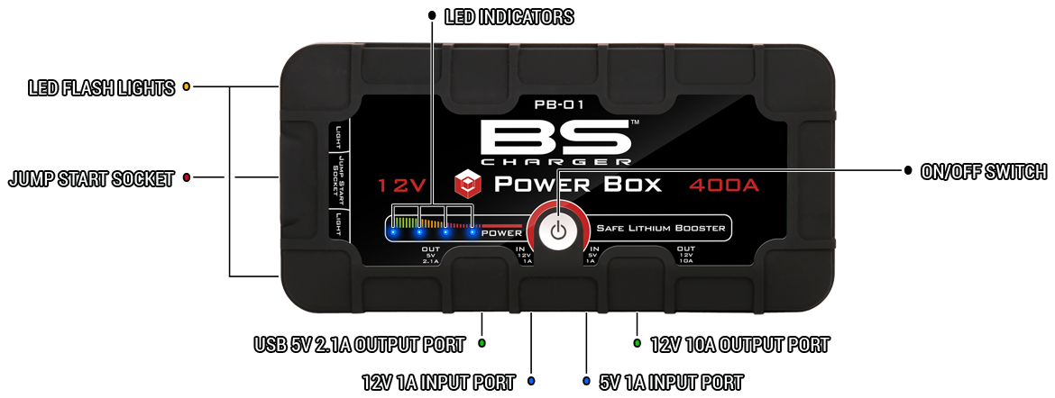 powerbox-schema